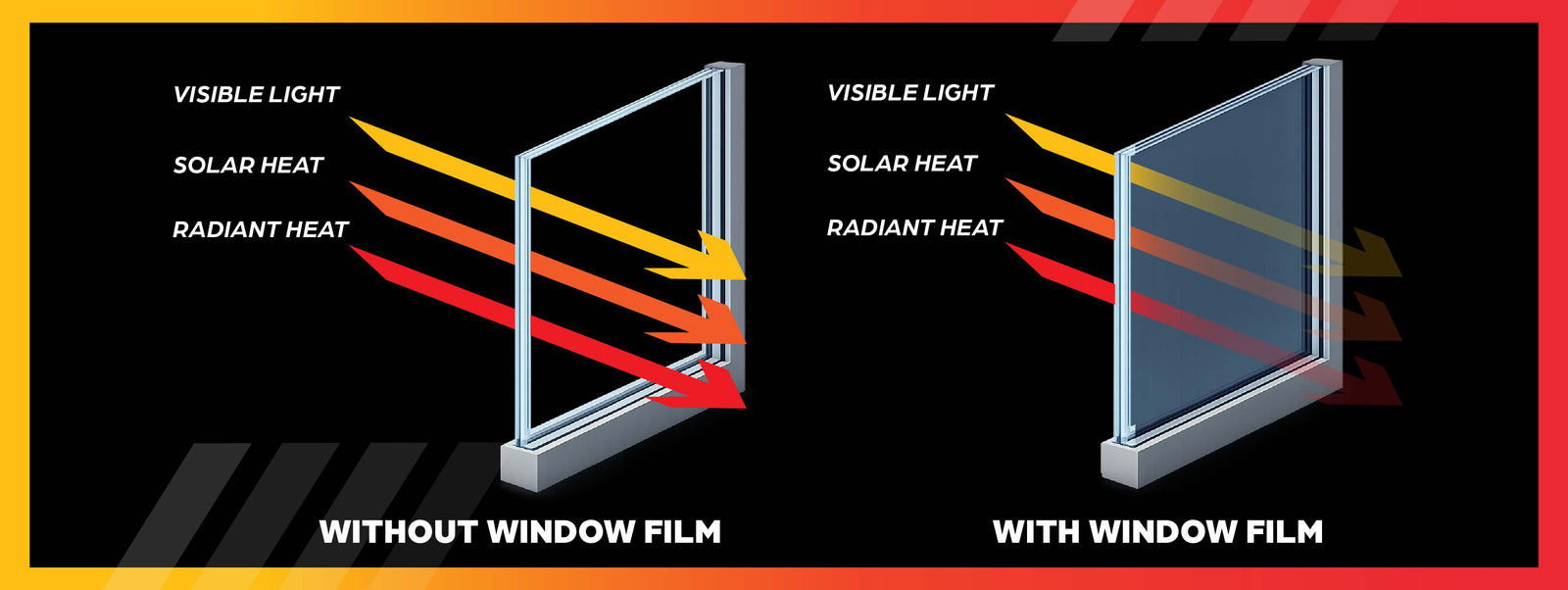 visible light  blocking solar heat harmful UV rays